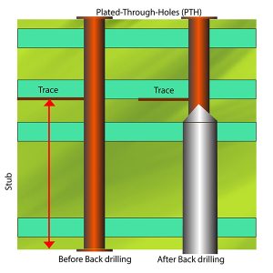 обратно пробиване