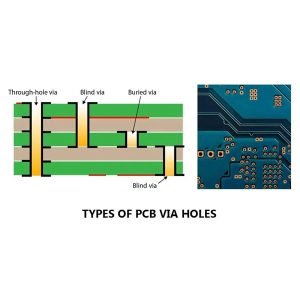 заровени виаси