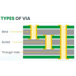 преходни отвори